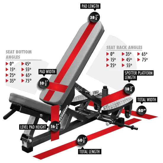 Three-Way Self-Adjusting Weight Bench W/ Spotters Platform -- Legend Fitness (3222) - Image 2