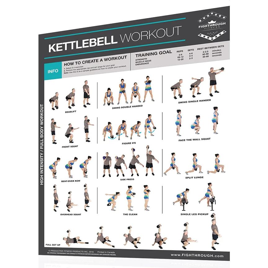Fighthrough Fitness 18" X 24" Laminated Workout Poster - Kettlebell High Intensity Training Exercises – Productive Fitness (FTK)