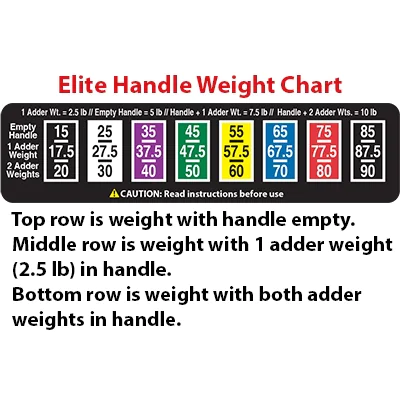 Elite Series Adjustable Dumbbell Set - 5-90 Lbs -- PowerBlock (ELITE-90) - Image 5